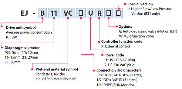EJ Pump Order Code