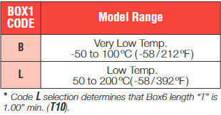 Thermowell Design Temperature 1