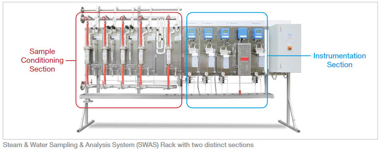 Steam & Water sampling and analysis system (SWAS) rack with two distinct sections
