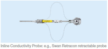 Inline Conductivity Probe: e.g., Swan Retracon retractable probe