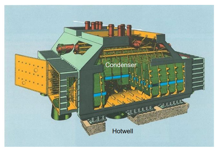Schematic drawing of the Condenser and Hotwell at Beznau NPP